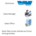 Technician-300-x-300-px